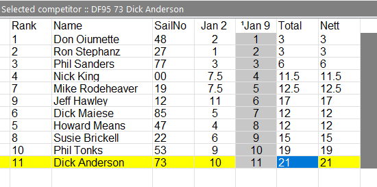 Merged races showing place