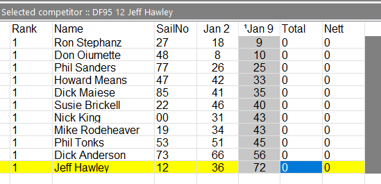 Merged races showing points